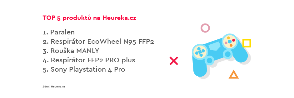 Podívejte se na TOP 5 produktů podle Heureka.cz.